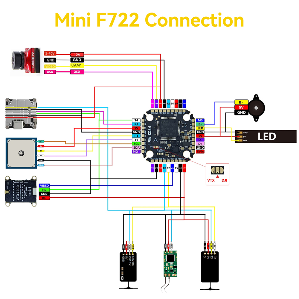 F722 mini Flight Stack F722 Mi - Drone Racing Flag review and price